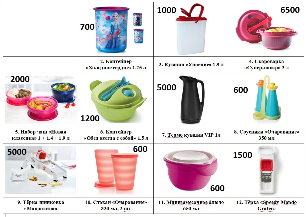 Tupperware